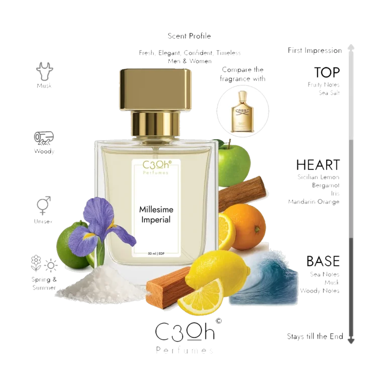 Creed Millésime Impérial bottle