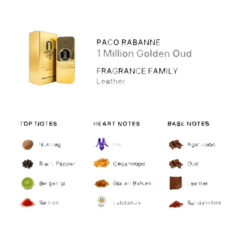 Paco Rabanne 1 Million Golden Oud bottle